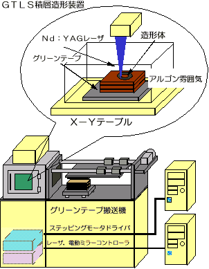 fig7